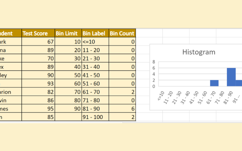 How To Perform Data Binning In Excel With Example Online Statistics