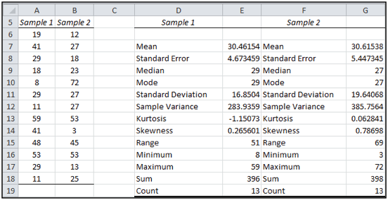 How To Perform Descriptive Analysis In Excel