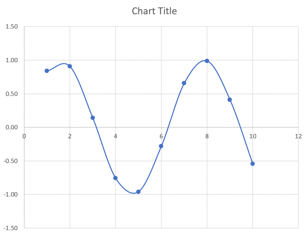 5 Simple Steps to Plot Functions in Excel