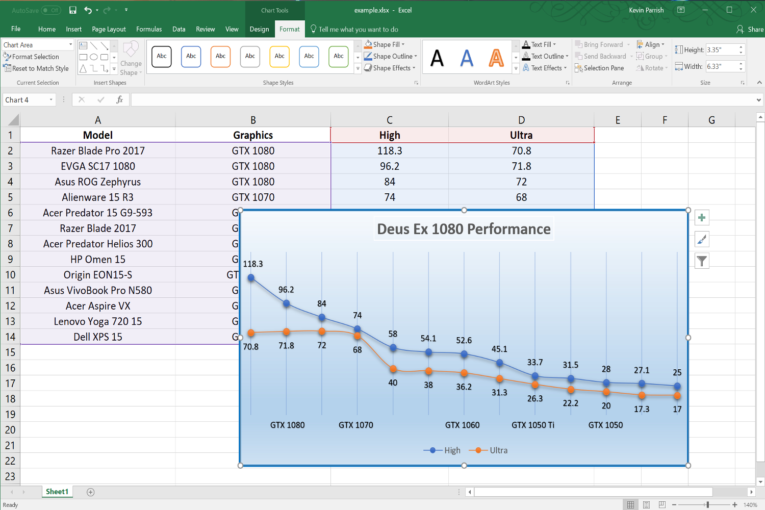 How To Plot A Graph In Excel Using 2 Points Sanras