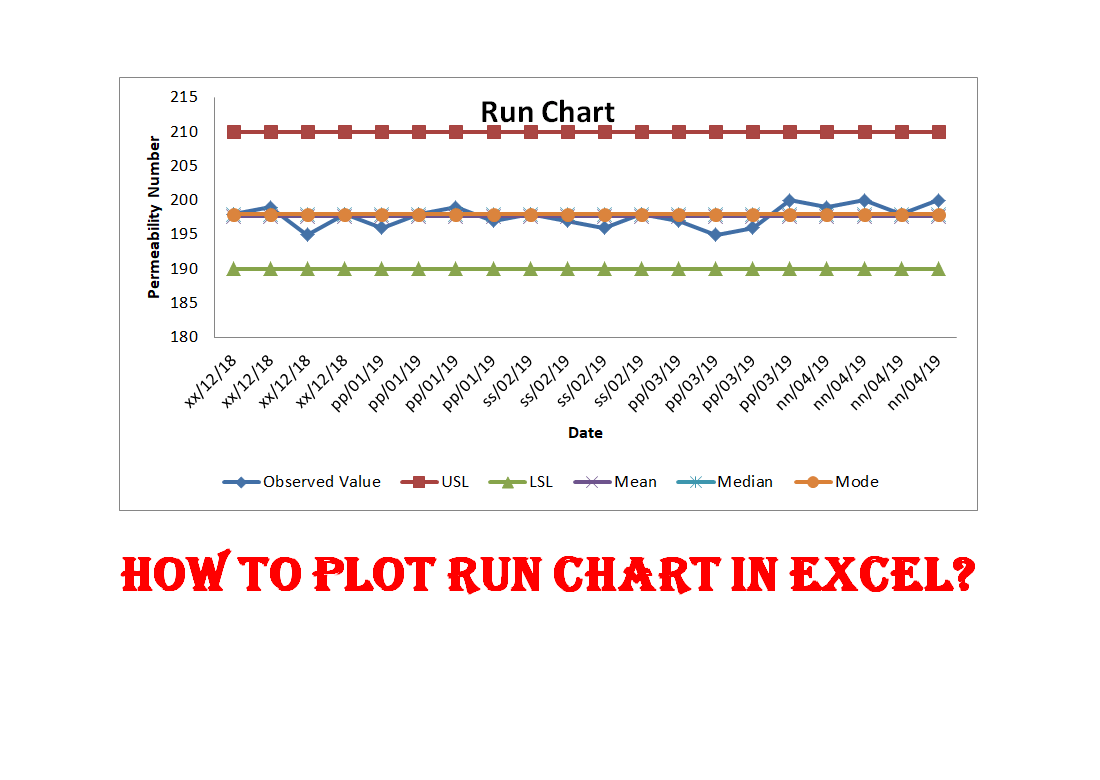 How To Plot The Run Chart In Excel Run Chart Excel Template Download