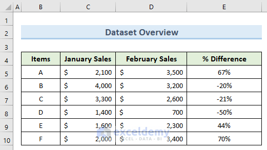 How To Put Negative Percentage Inside Brackets In Excel 4 Effective Ways