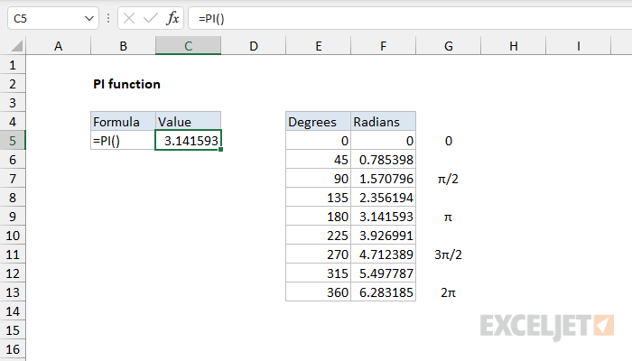 How To Put Pi By Using Formula In Excel 4 Suitable Examples