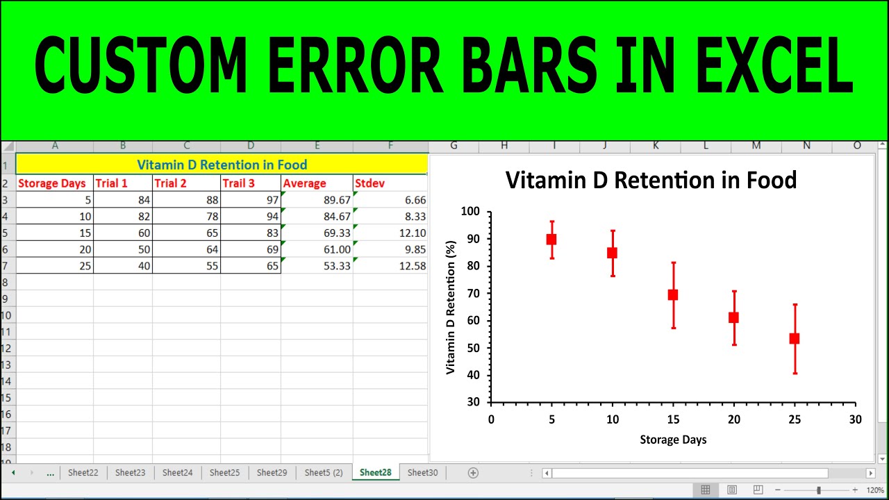 How To Quickly Add Error Bars In Excel Standard Custom