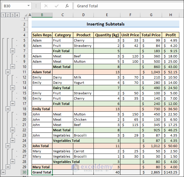 How To Quickly Insert Subtotals In Excel