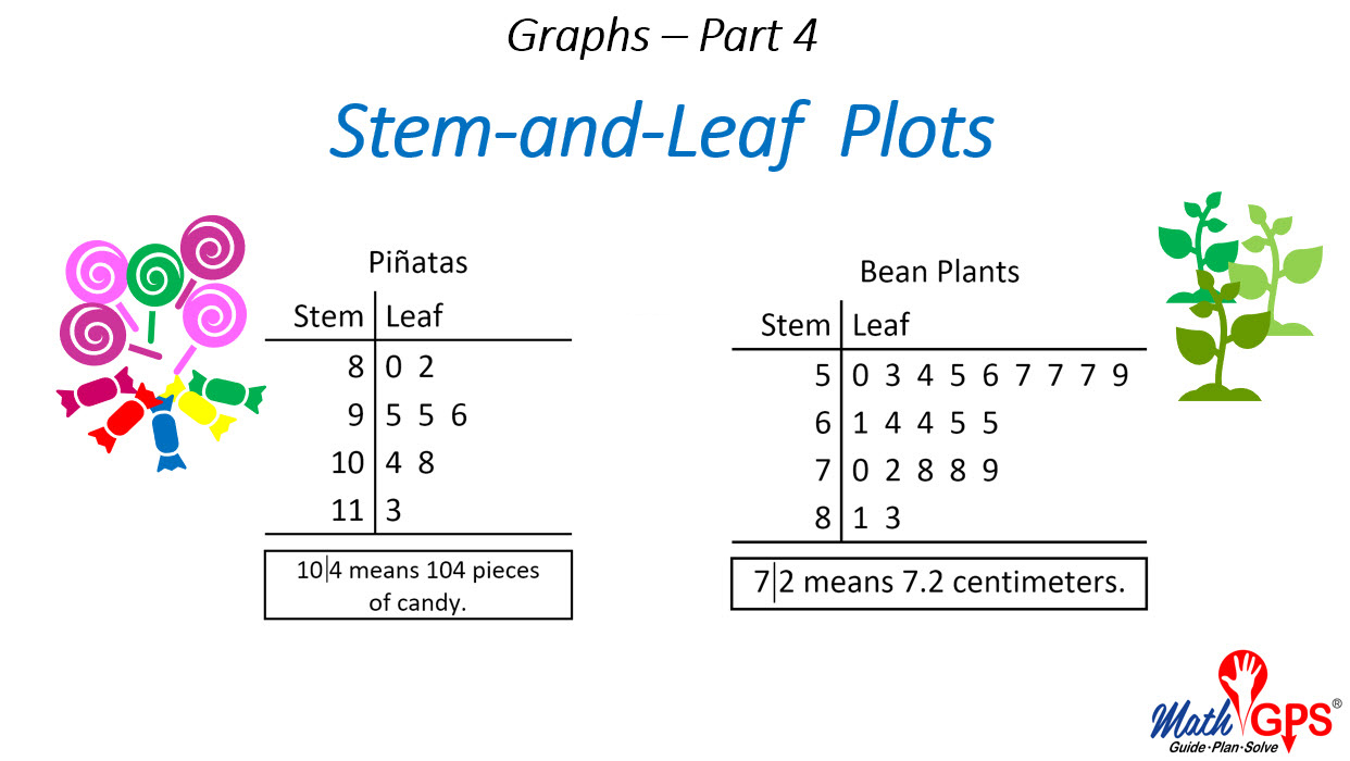 How To Read A Stem And Leaf Plot 3 Easy Steps