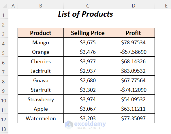 How To Reduce Decimal Places Permanently In Excel 5 Ways