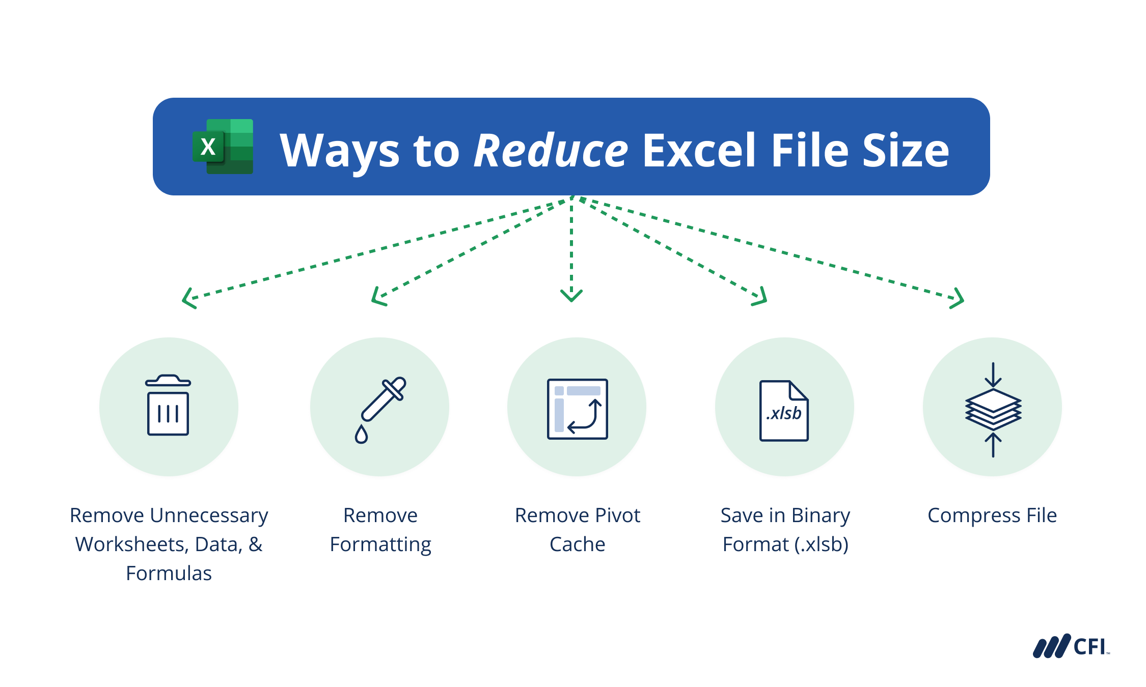 How To Reduce Excel File Size All Methods