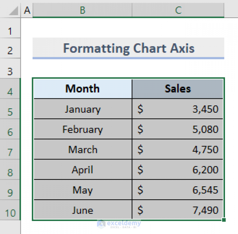 How To Reverse Data In Excel Chart 4 Useful Methods