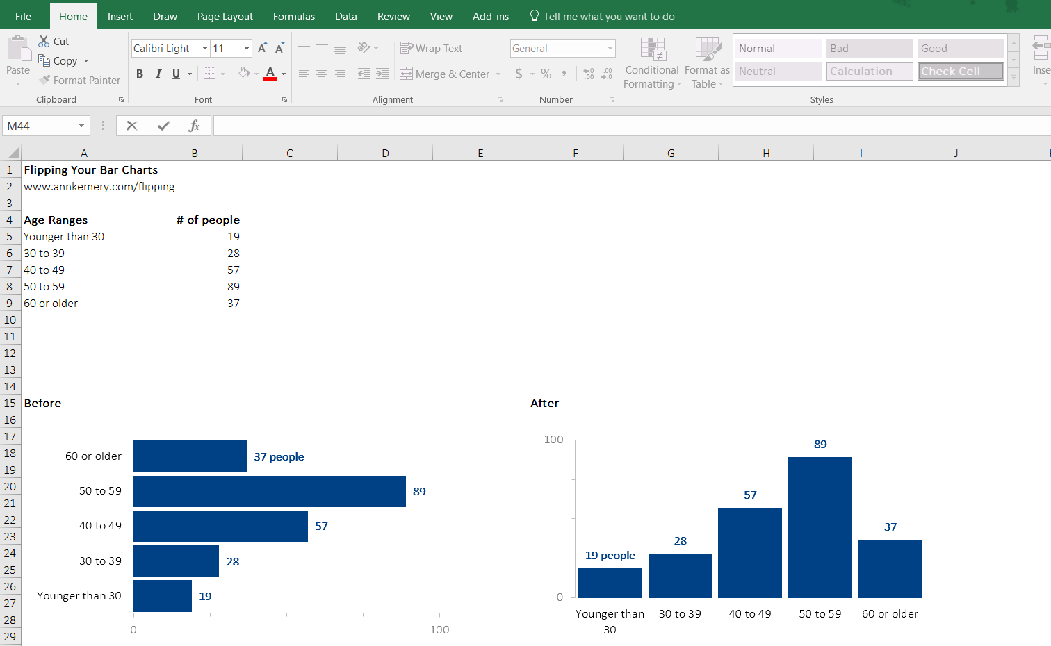 How To Rotate Horizontal Bar Charts Into Vertical Column Charts And Riset