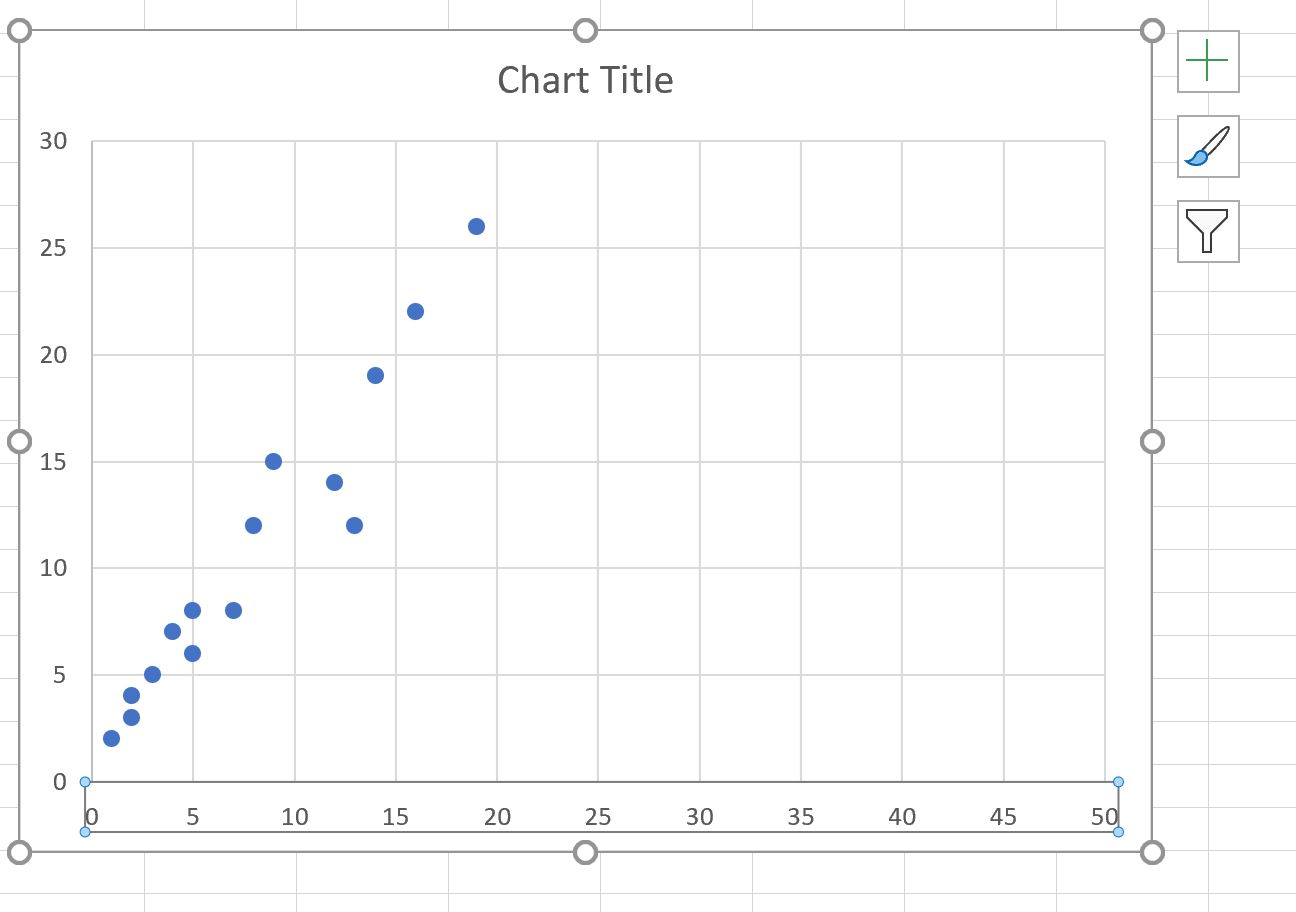 How To Scale A Chart Axis In Excel How To Change The X Axis Scale In An