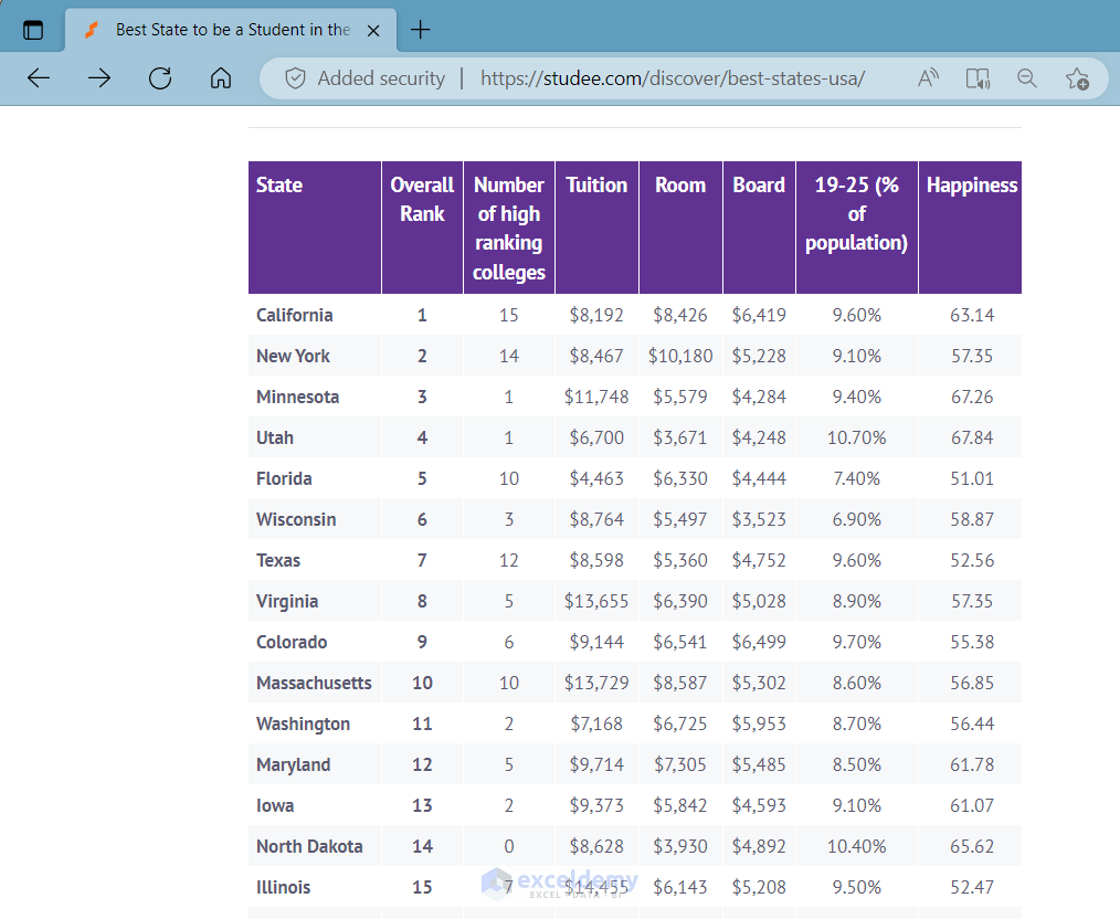 How To Scrape Data From A Website Into Excel 2 Easy Methods