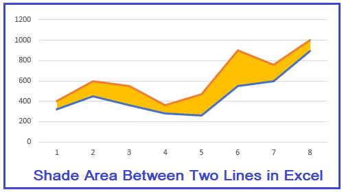 How To Shade Area Between Two Lines In A Chart In Excel