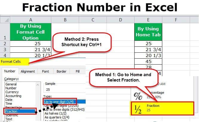 How To Show Fractions In Numbers Write Fractions In Excel Ms Excel Vba