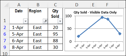 How To Show Hidden Data In Chart In Excel