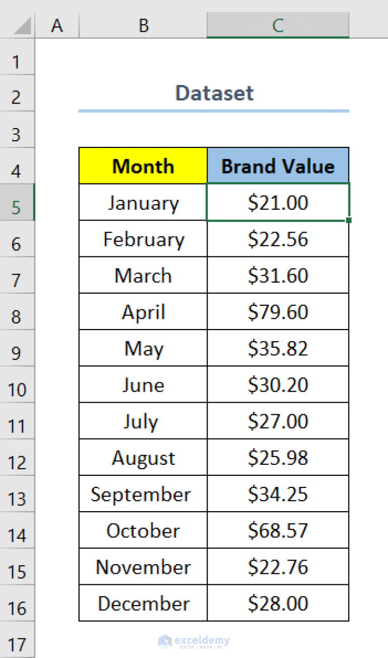 How To Show Outliers In Excel Graph 2 Effective Methods Exceldemy