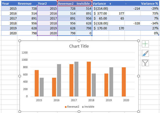 How To Show Percentage Change In Excel Graph 2 Ways