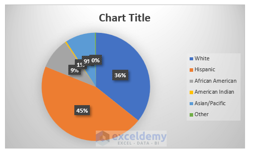 How To Show Percentages In An Excel Pie Chart 3 Methods Exceldemy