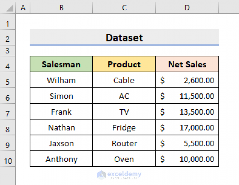 How To Sort Data In Alphabetical Order In Excel 8 Methods Exceldemy