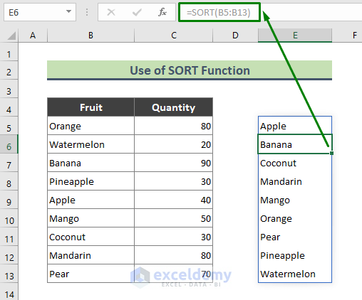 How To Sort Drop Down Lists Automatically In Excel Excel Campus