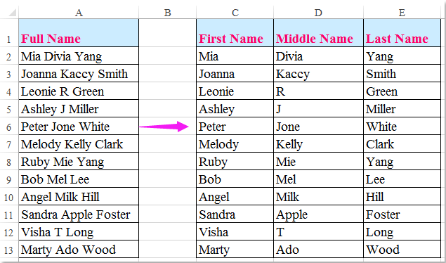 How To Split Full Names To First And Last Names By Comma Excel