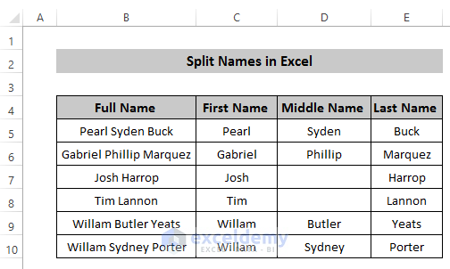 How To Split Names Using Formula In Excel 4 Easy Methods