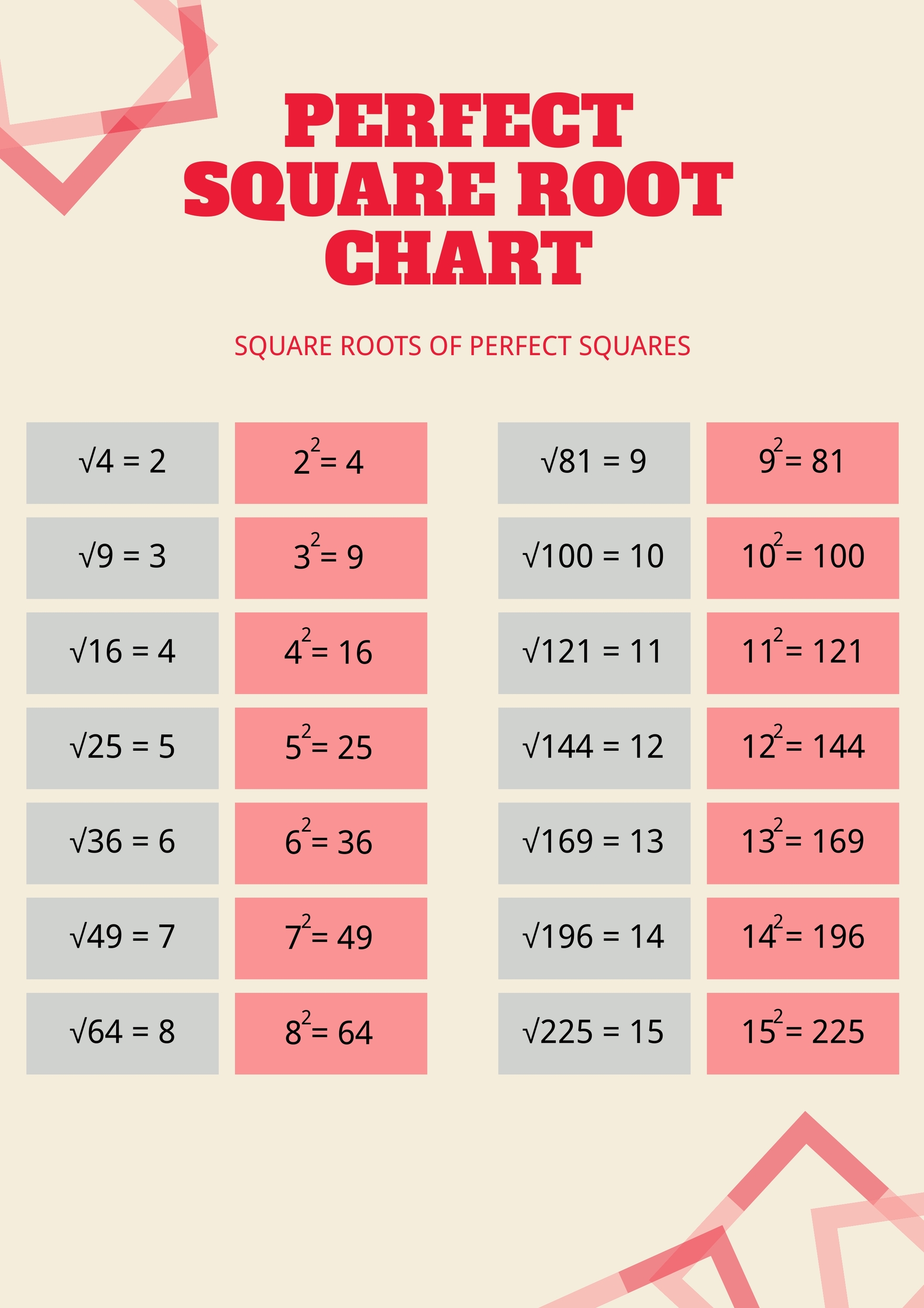 How To Square Root A Number In Excel Spreadcheaters