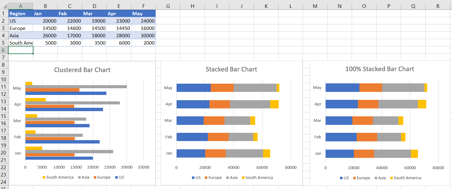 How To Stack Two Bar Chart In Excel Best Picture Of Chart Anyimage Org