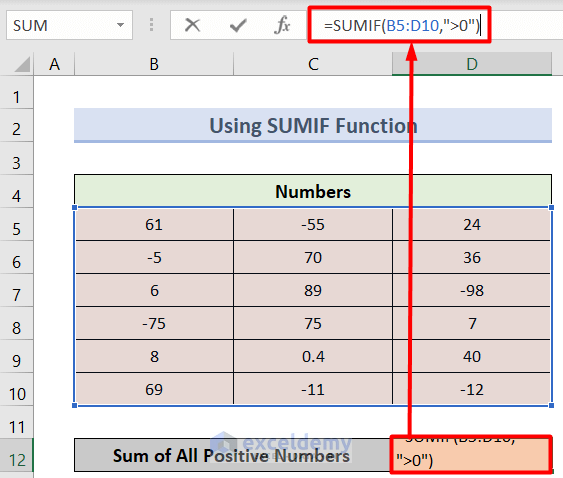 How To Sum Only Positive Or Negative Numbers In Excel Easy Formula Trump Excel Negative