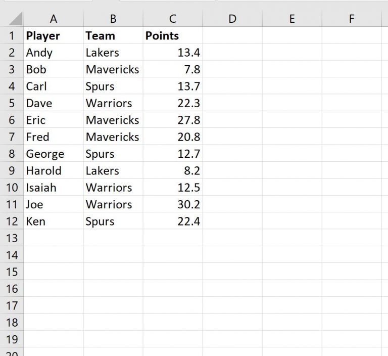 How To Sum Values By Category In Excel