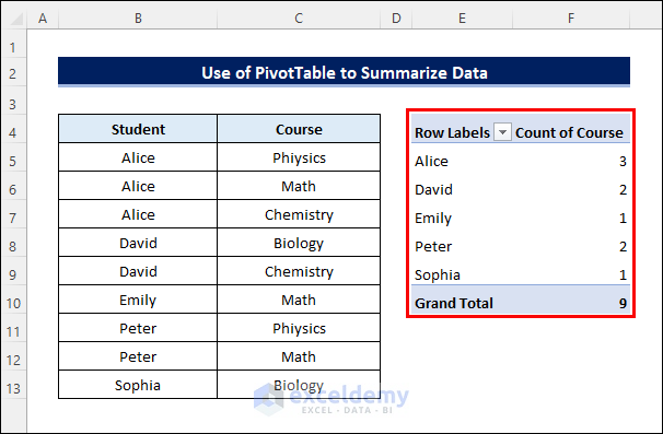 How To Summarize Data In Excel Using A Pivot Table 2 Methods