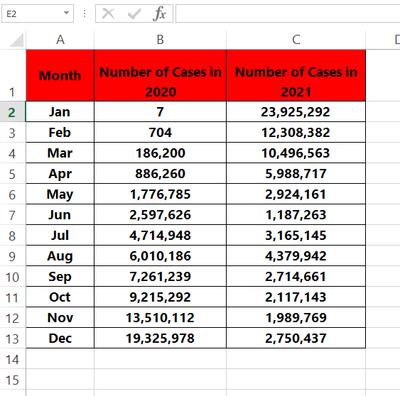 Master Superimposed Graphs in Excel Easily