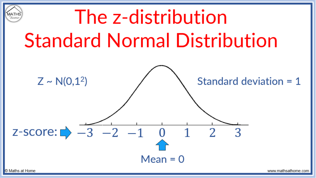 How To Understand And Calculate Z Scores Mathsathome Com