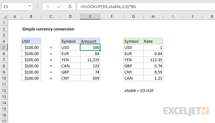 How To Use Change Currency Format In Excel 2007 Howto Excel