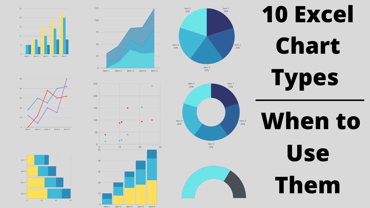 How To Use Charts In Excel