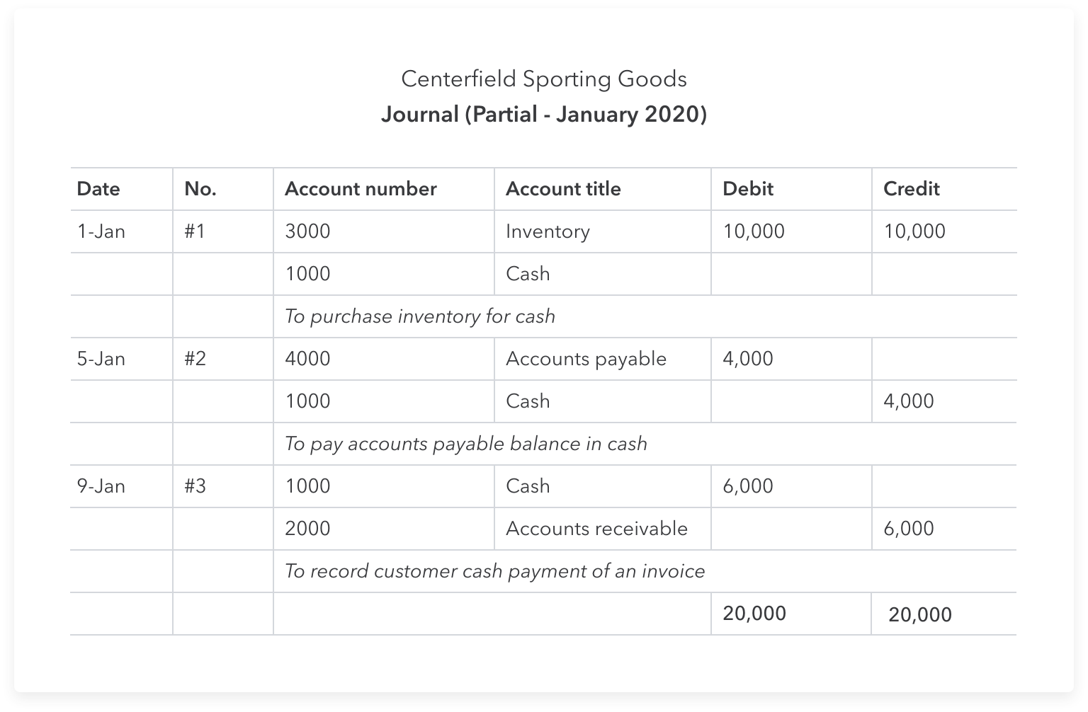 How To Use Excel For Accounting And Bookkeeping Quickbooks