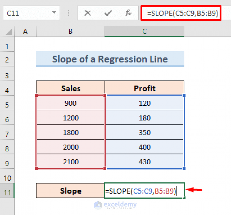 How To Use Excel Slope Function 5 Quick Examples Exceldemy