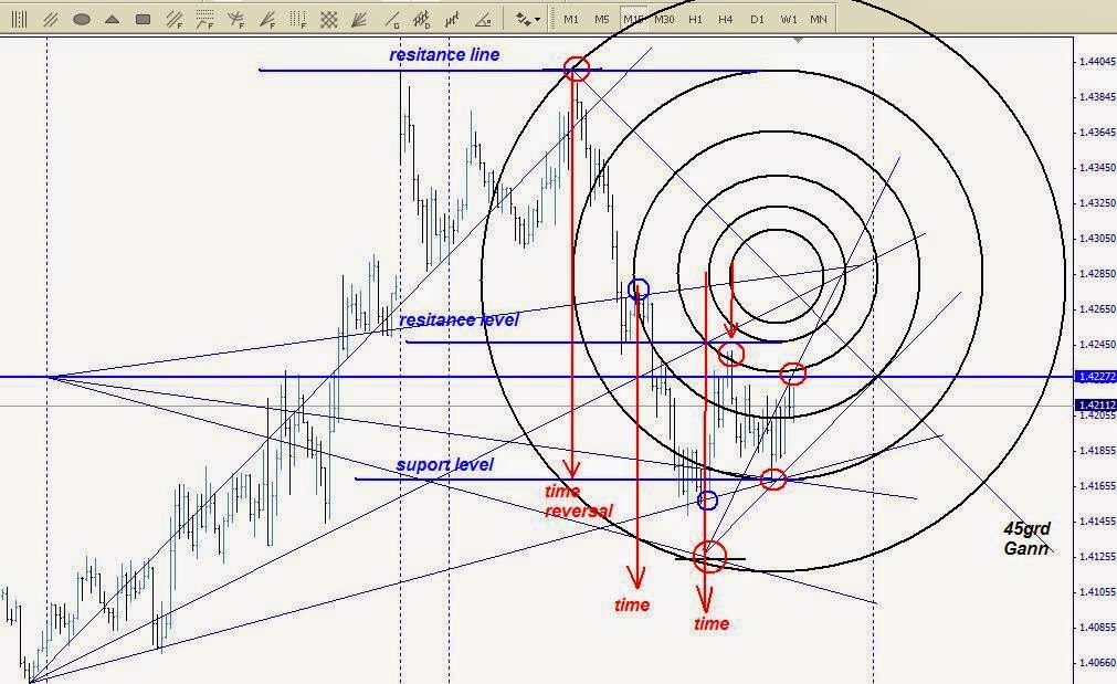 How To Use Gann Angles And Degrees Correctly Youtube