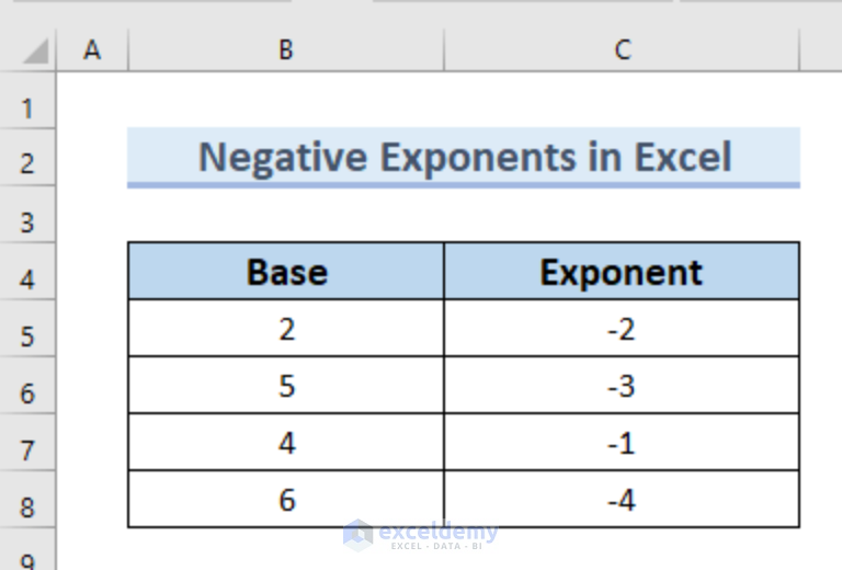 How To Use Negative Exponents In Excel 3 Easy Methods