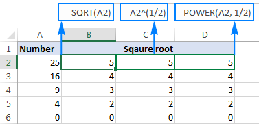 Mastering Square Roots in Excel: Easy Guide