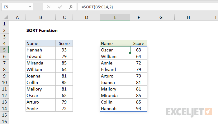 How To Use The Excel Sort Function Exceljet