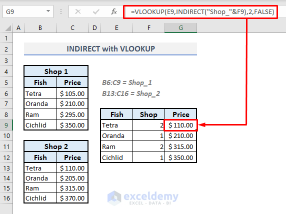 How To Use The Indirect Function In Excel 12 Examples