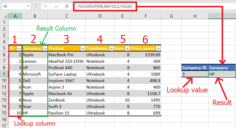 How To Use Vlookup Across Different Sheet Tabs In Google Sheets