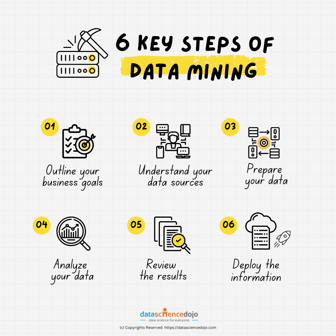 How To Work With Data Summarization Technique In Data Mining