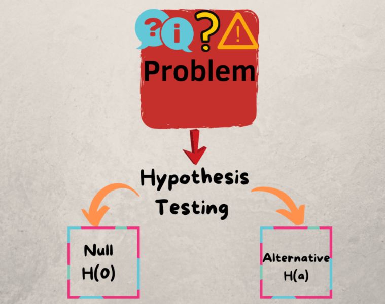 Hypothesis Testing Studiousguy