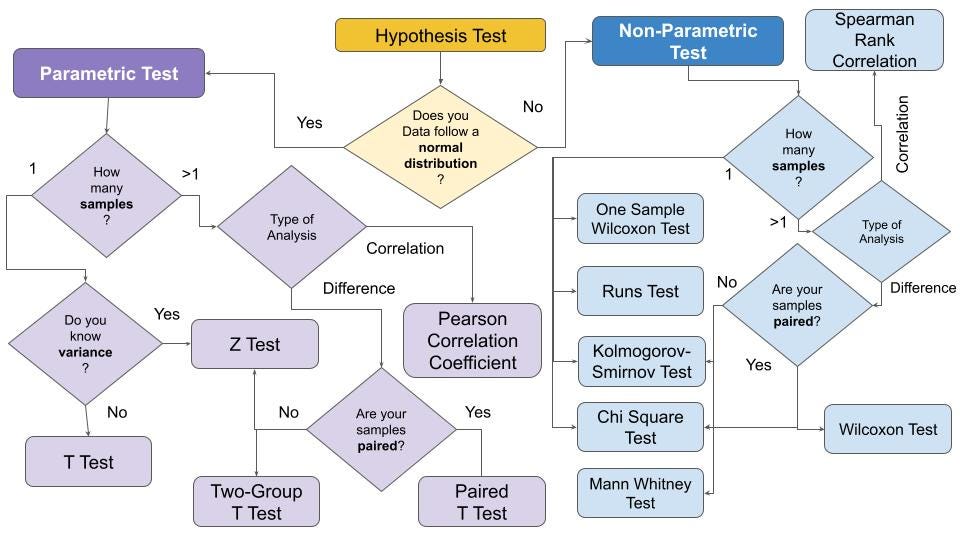 Hypothesis Tests Explained A Quick Overview Of The Concept Of By Angelica Lo Duca Towards