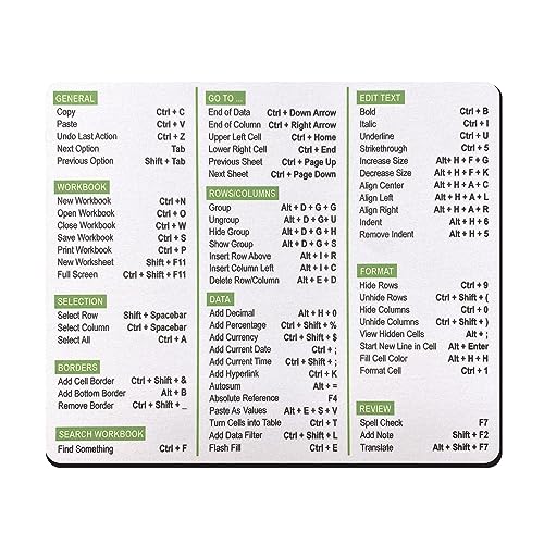 I Tested The Top Excel Shortcuts Mouse Pad And Here S Why It Should Be