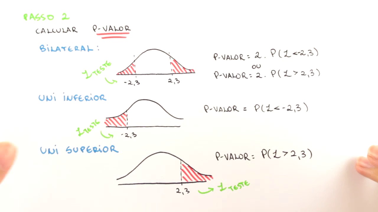 Impresi N El Respeto Pompeya Calcular Valor P Excel Perder Giratorio Siguiente