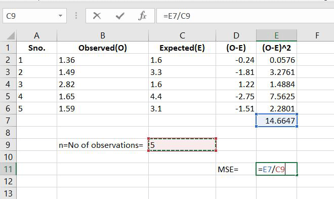 Incredible How To Calculate Expected Value From Observed In Excel 2022