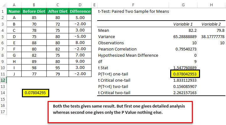 Incredible How To Get P Value From T Test Excel Ideas Fresh News